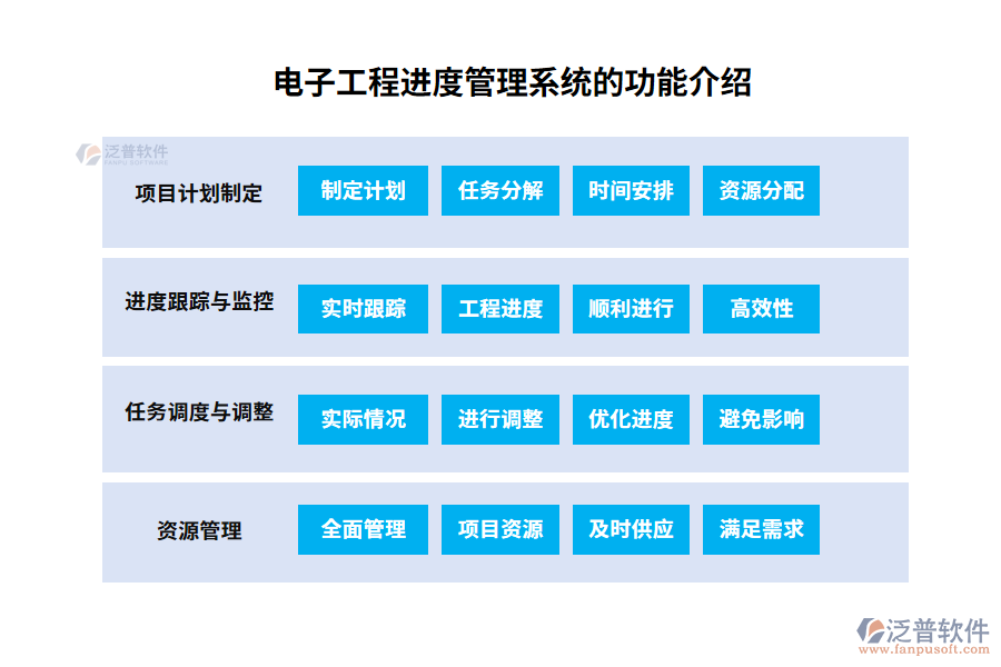 電子工程進度管理系統(tǒng)的功能介紹