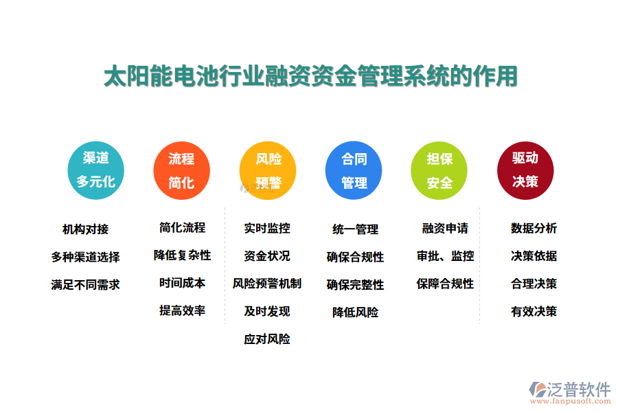 二、太陽能電池行業(yè)融資資金管理系統(tǒng)的作用