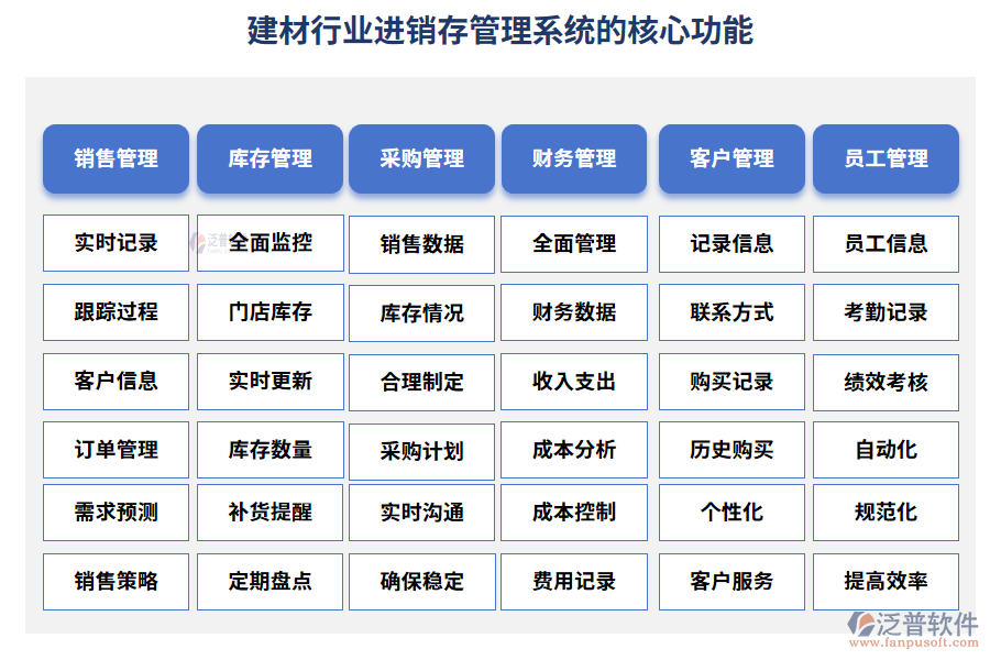 建材行業(yè)進銷存管理系統(tǒng)的核心功能