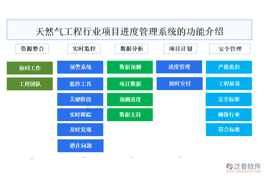 天然氣工程行業(yè)項(xiàng)目進(jìn)度管理系統(tǒng)的功能介紹