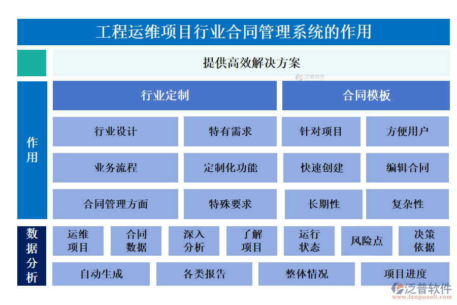 工程運維項目行業(yè)合同管理系統(tǒng)的作用