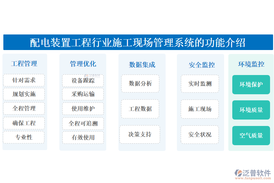 配電裝置工程行業(yè)施工現(xiàn)場(chǎng)管理系統(tǒng)的功能介紹