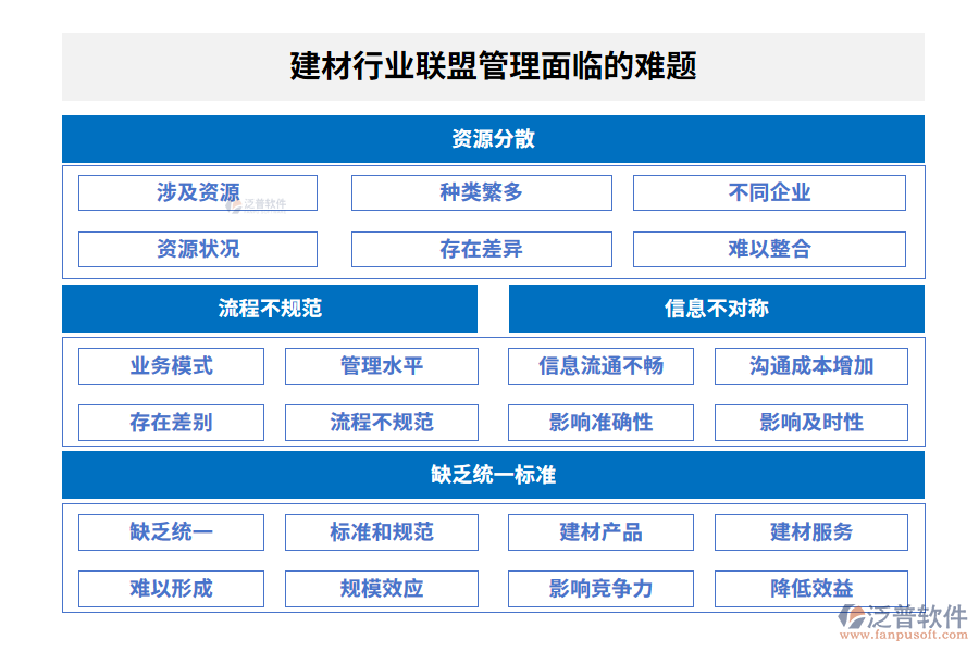 建材行業(yè)聯(lián)盟管理系統(tǒng)的核心功能