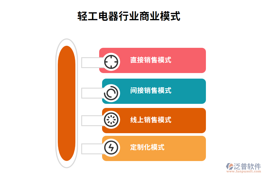 輕工電器行業(yè)商業(yè)模式