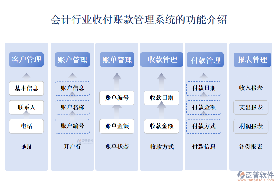 會計(jì)行業(yè)收付賬款管理系統(tǒng)的功能介紹 