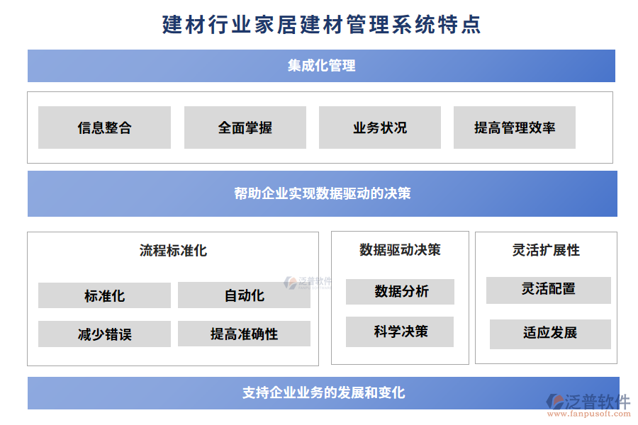 建材行業(yè)家居建材管理系統(tǒng)特點(diǎn)