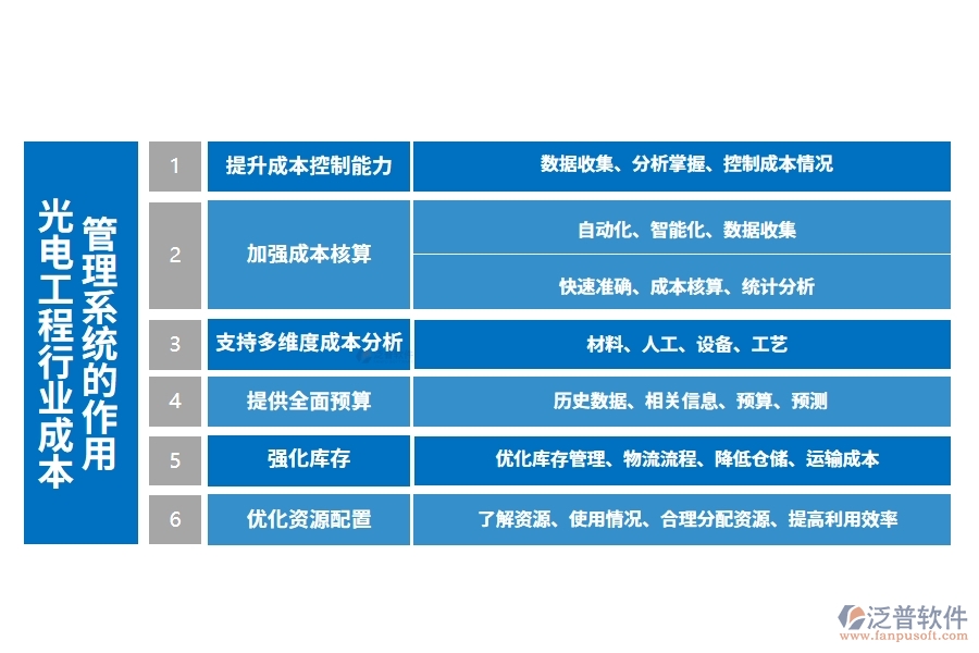 光電工程行業(yè)成本管理系統(tǒng)的作用