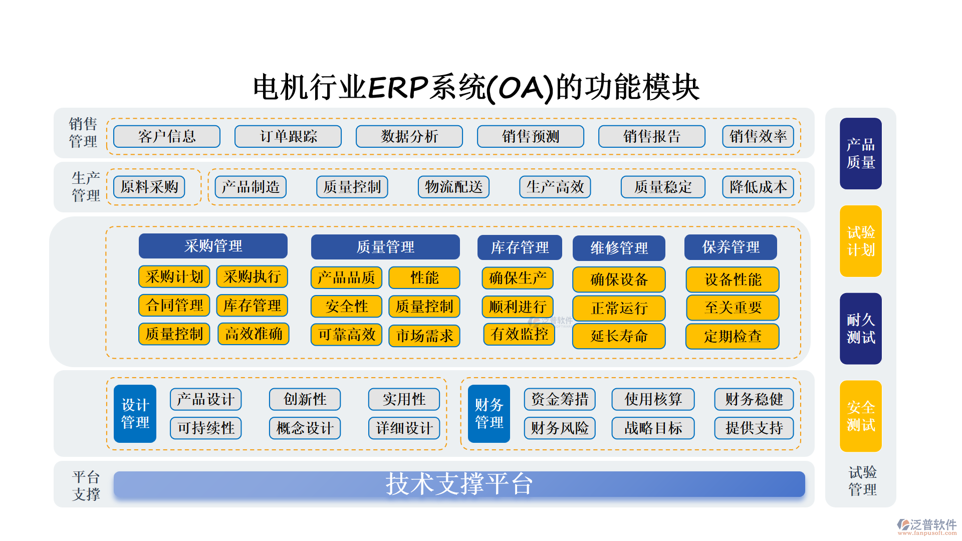 電機行業(yè)ERP系統(tǒng)(OA)的功能模塊