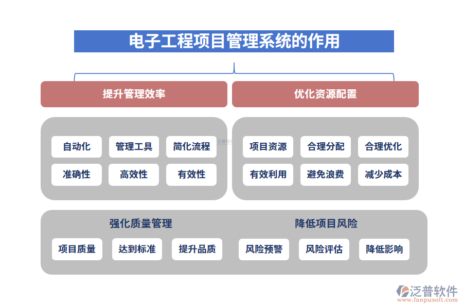 電子工程項目管理系統的作用