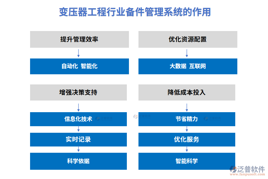 變壓器工程行業(yè)備件管理系統(tǒng)的作用