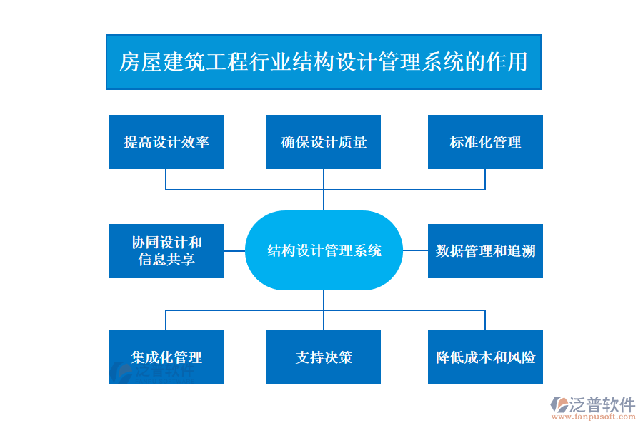 房屋建筑工程行業(yè)結(jié)構(gòu)設(shè)計(jì)管理系統(tǒng)的作用