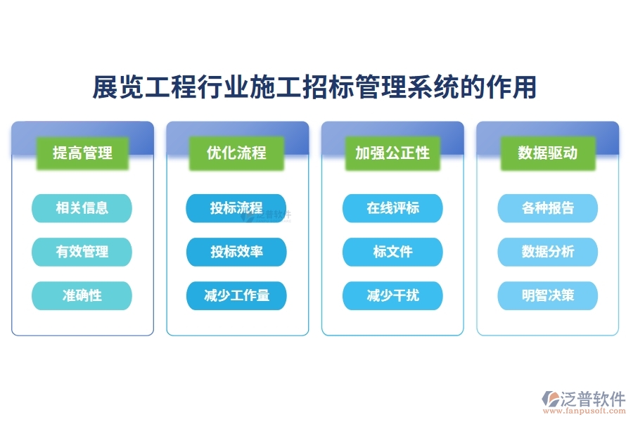 展覽工程行業(yè)施工招標管理系統(tǒng)的作用