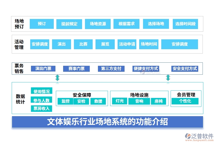 文體娛樂行業(yè)場(chǎng)地系統(tǒng)的功能介紹