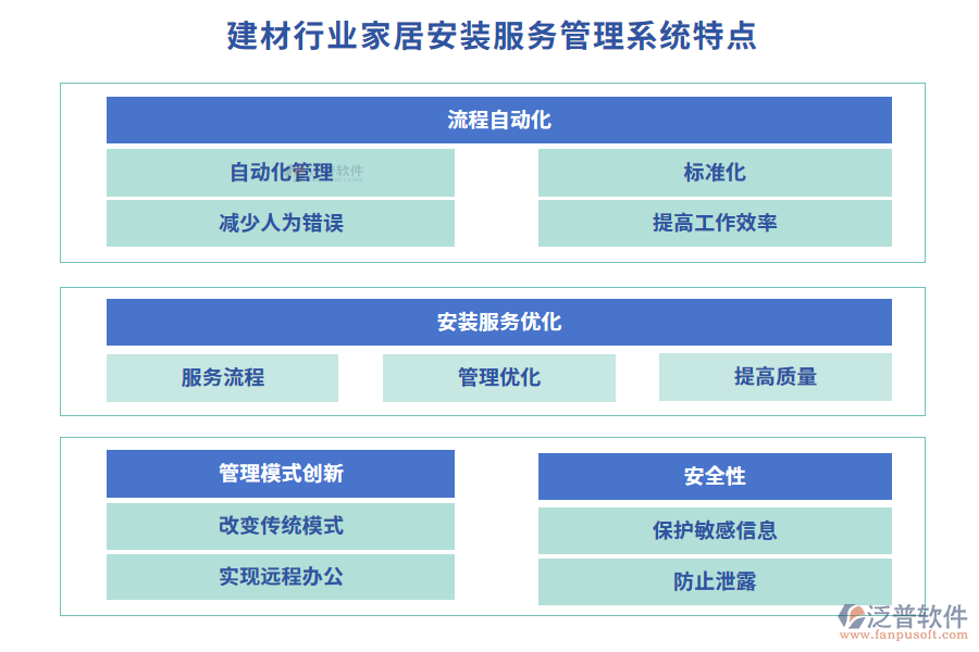 建材行業(yè)家居安裝服務(wù)管理系統(tǒng)特點(diǎn)