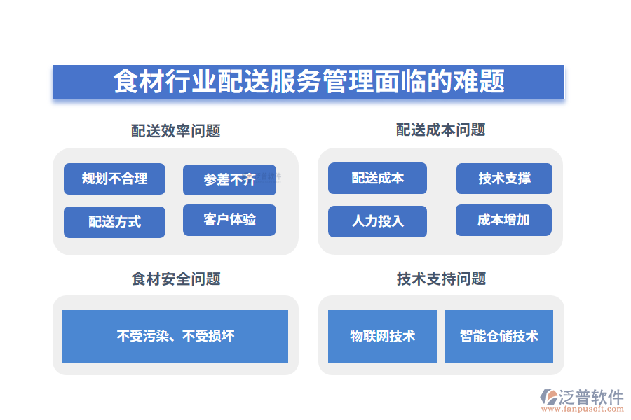 一、食材行業(yè)配送服務(wù)管理面臨的難題