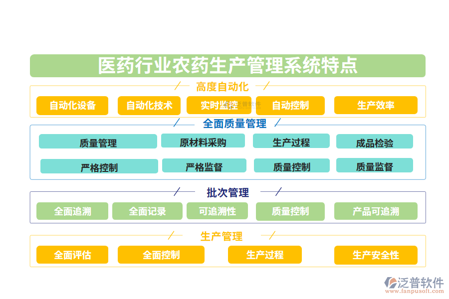 四、醫(yī)藥行業(yè)農(nóng)藥生產(chǎn)管理系統(tǒng)特點(diǎn)