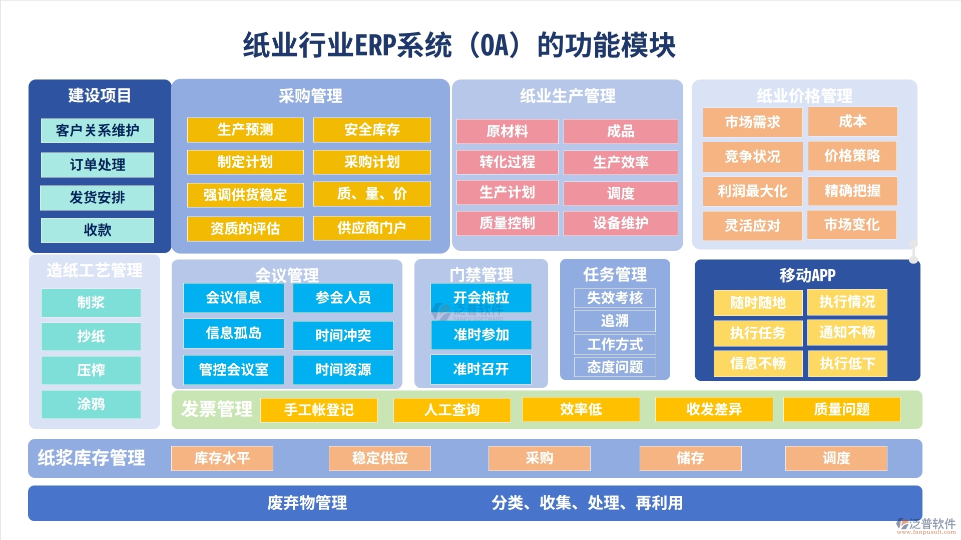 紙業(yè)行業(yè)ERP系統（OA）的功能模塊