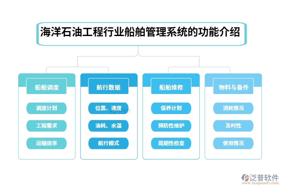 海洋石油工程行業(yè)船舶管理系統(tǒng)的功能介紹