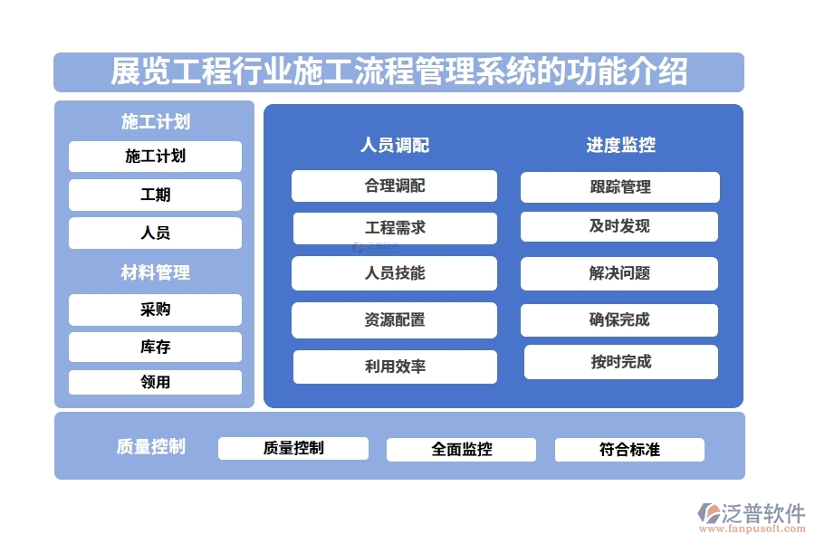 展覽工程行業(yè)施工流程管理系統(tǒng)的功能介紹