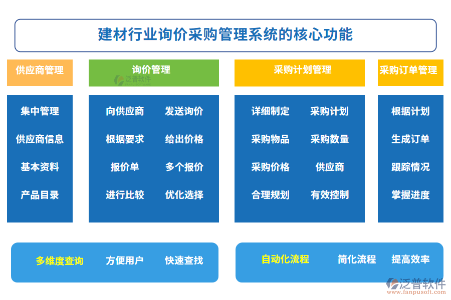 建材行業(yè)詢價采購管理系統(tǒng)的核心功能