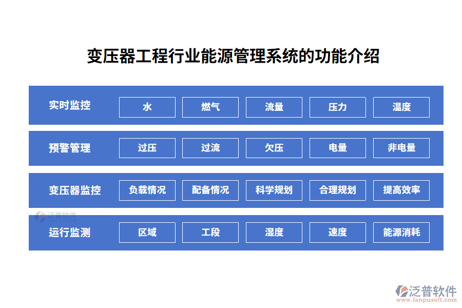 變壓器工程行業(yè)能源管理系統(tǒng)的功能介紹