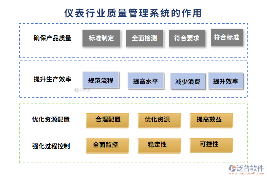 儀表行業(yè)質(zhì)量管理系統(tǒng)的作用