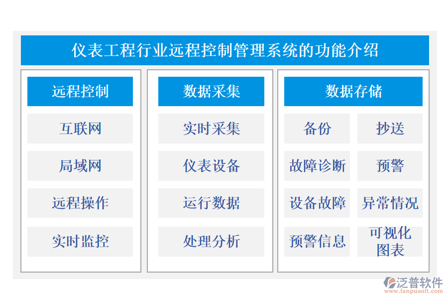 儀表工程行業(yè)遠程控制管理系統(tǒng)的功能介紹