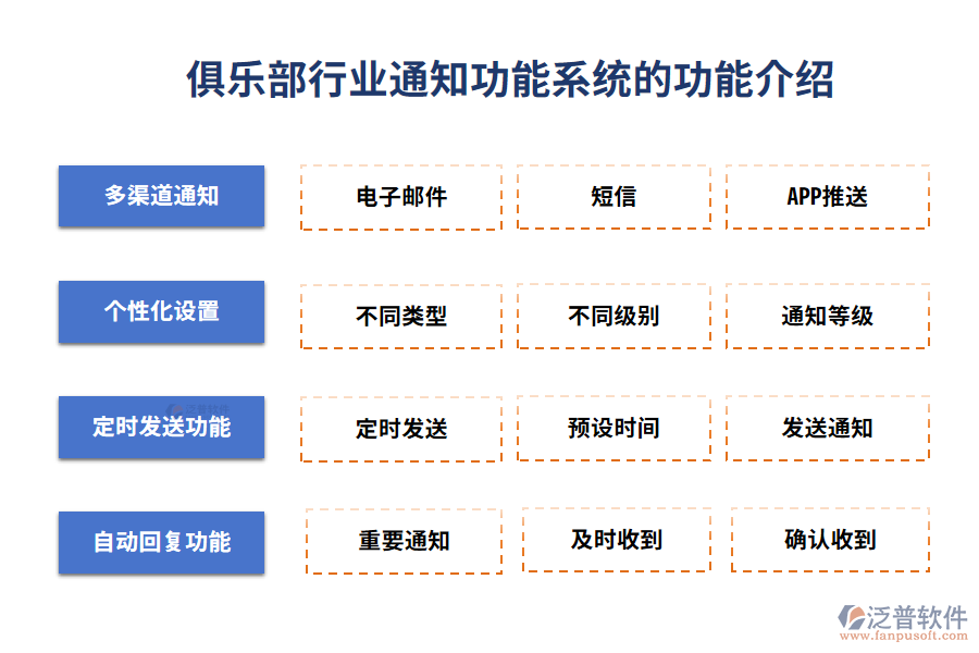 俱樂部行業(yè)通知功能系統(tǒng)的功能介紹