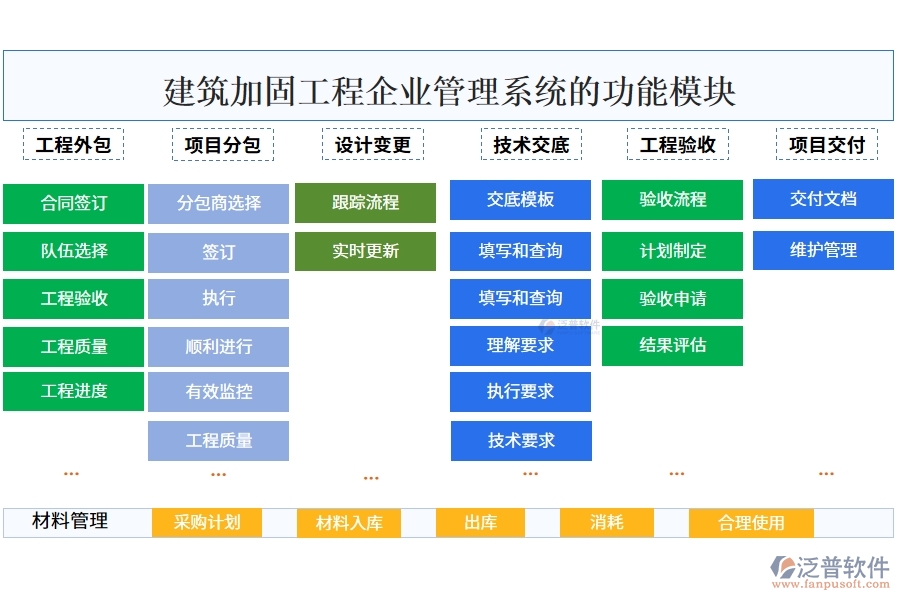 建筑加固工程企業(yè)管理系統(tǒng)的功能模塊