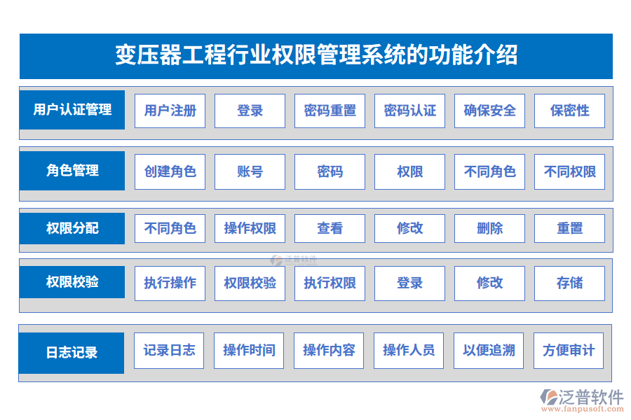 變壓器工程行業(yè)權(quán)限管理系統(tǒng)的功能介紹