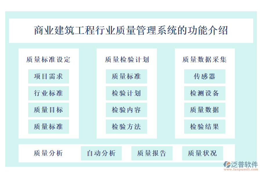 商業(yè)建筑工程行業(yè)質(zhì)量管理系統(tǒng)的功能介紹