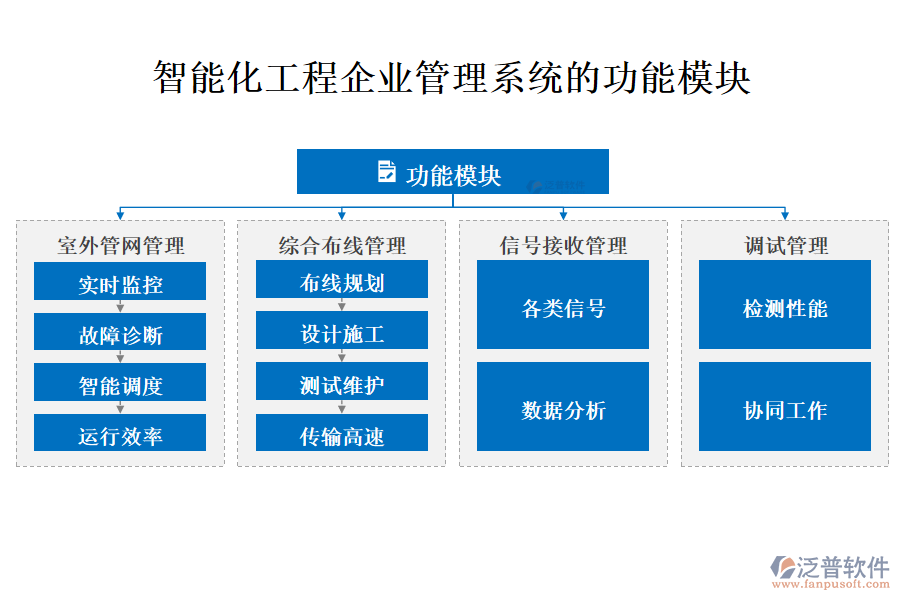 智能化工程企業(yè)管理系統(tǒng)的功能模塊