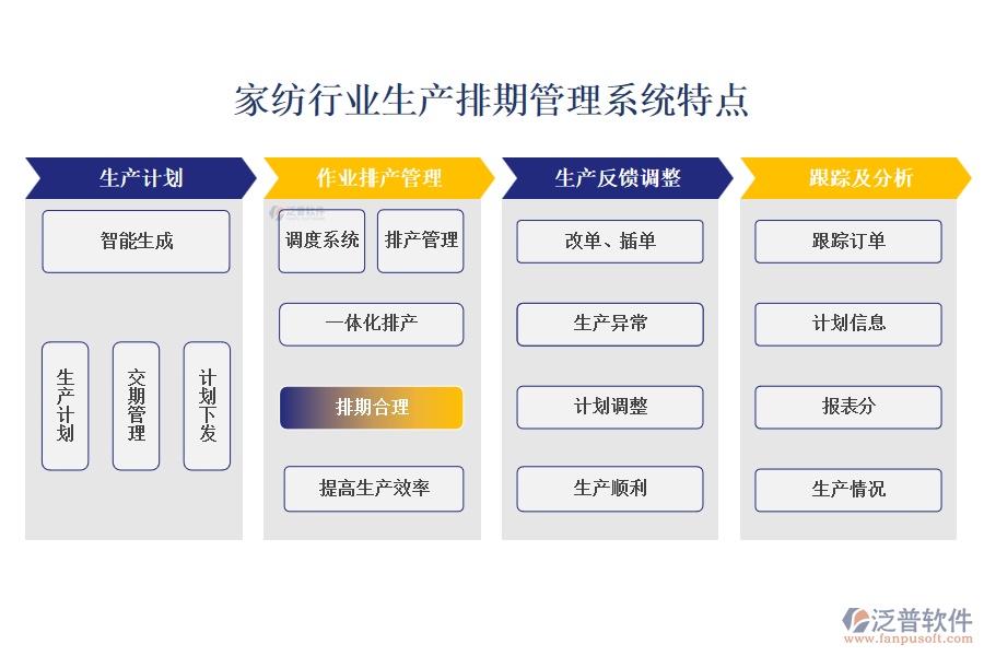 四、家紡行業(yè)生產(chǎn)排期管理系統(tǒng)特點