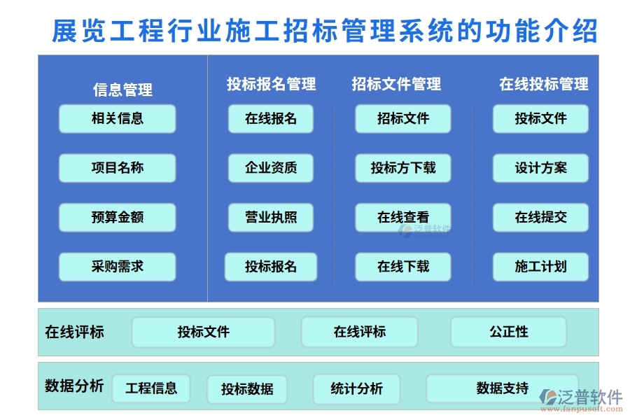 展覽工程行業(yè)施工招標管理系統(tǒng)的功能介紹