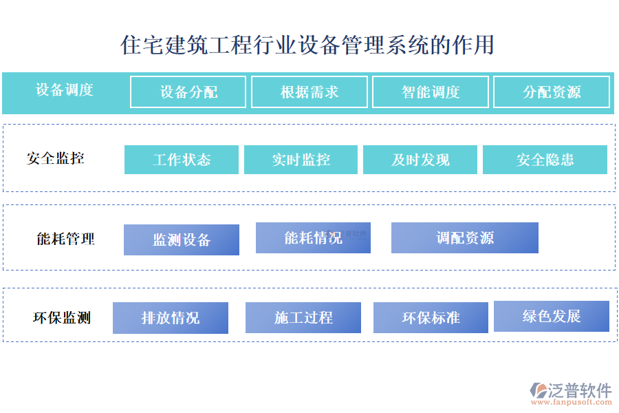 住宅建筑工程行業(yè)設(shè)備管理系統(tǒng)的作用