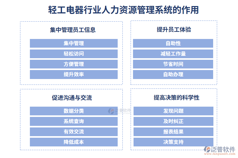 輕工電器行業(yè)人力資源管理系統(tǒng)的作用