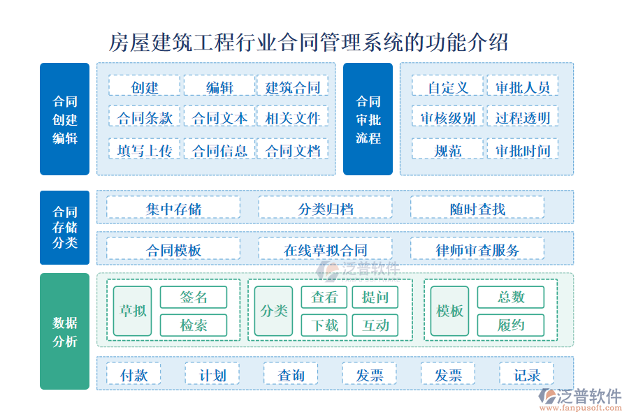 房屋建筑工程行業(yè)合同管理系統(tǒng)的功能介紹