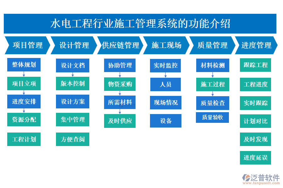 一、水電工程行業(yè)施工管理系統(tǒng)的功能介紹 