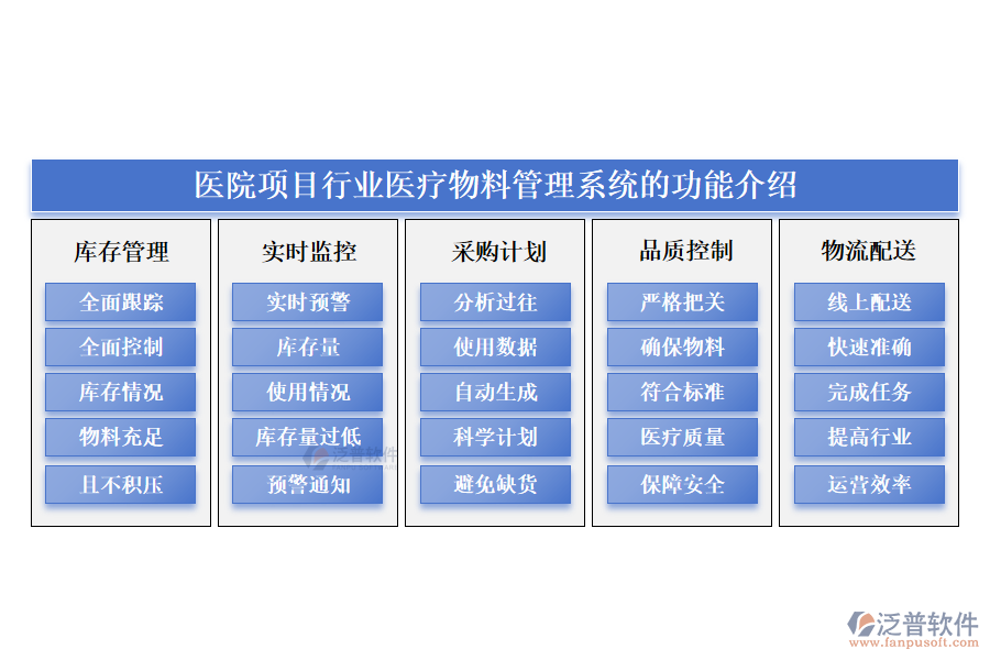 醫(yī)院項(xiàng)目行業(yè)醫(yī)療物料管理系統(tǒng)的功能介紹