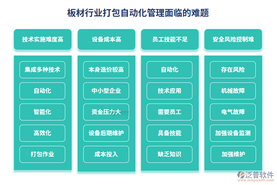 板材行業(yè)打包自動(dòng)化管理面臨的難題