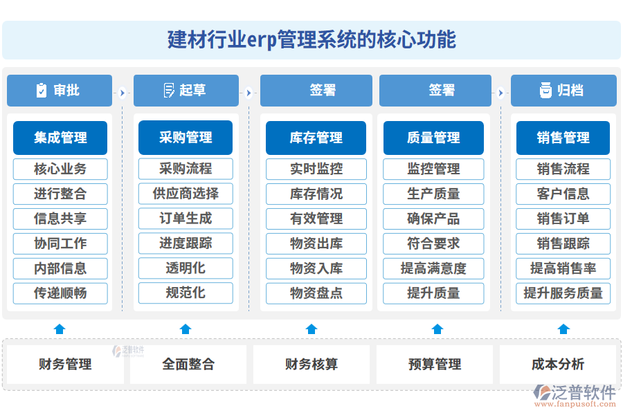 建材行業(yè)erp管理系統(tǒng)的核心功能