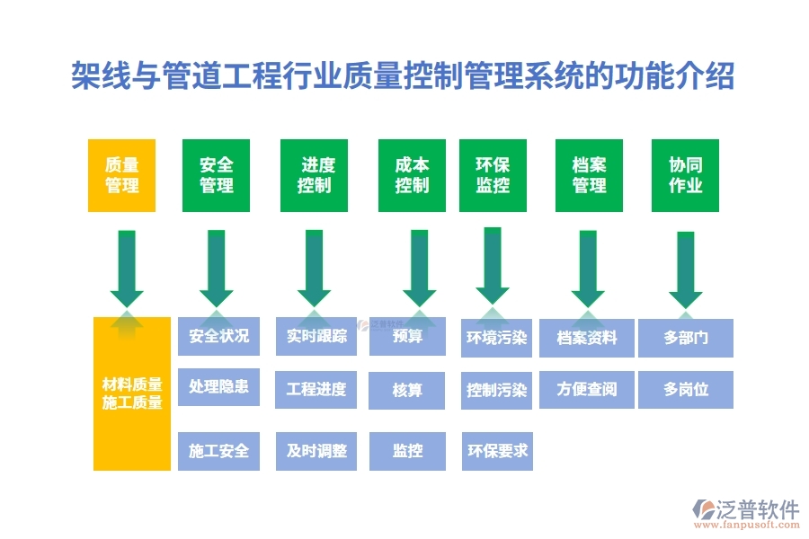 架線與管道工程行業(yè)質(zhì)量控制管理系統(tǒng)的功能介紹