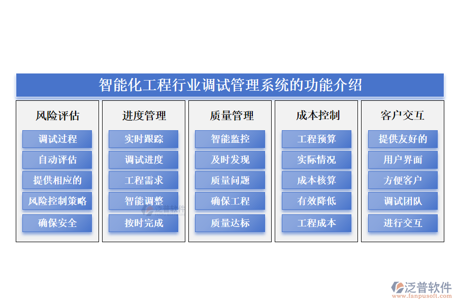 智能化工程行業(yè)調(diào)試管理系統(tǒng)的功能介紹