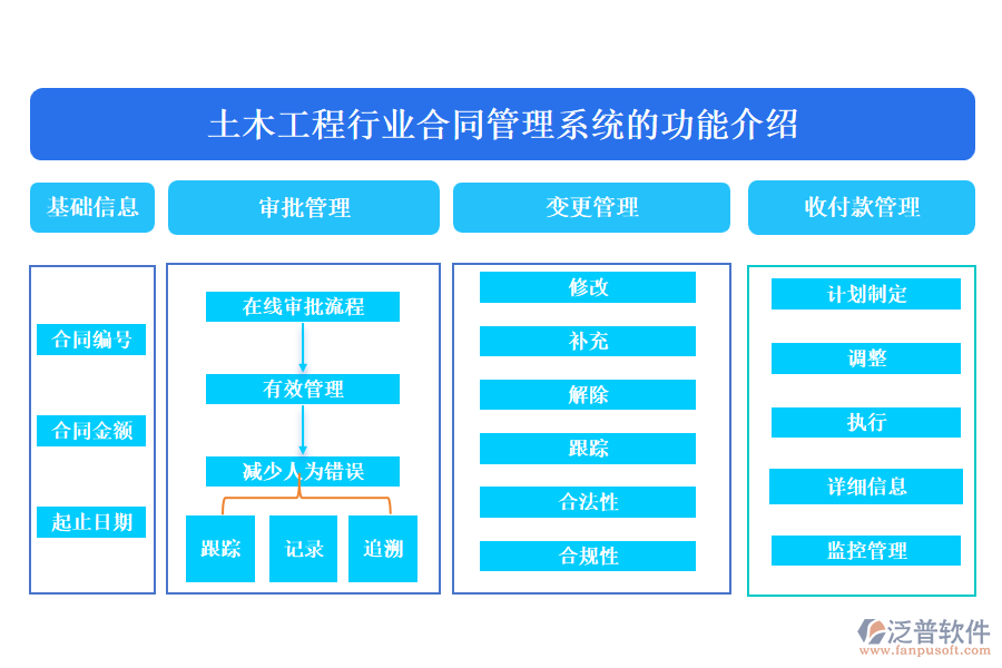 土木工程行業(yè)合同管理系統(tǒng)的功能介紹