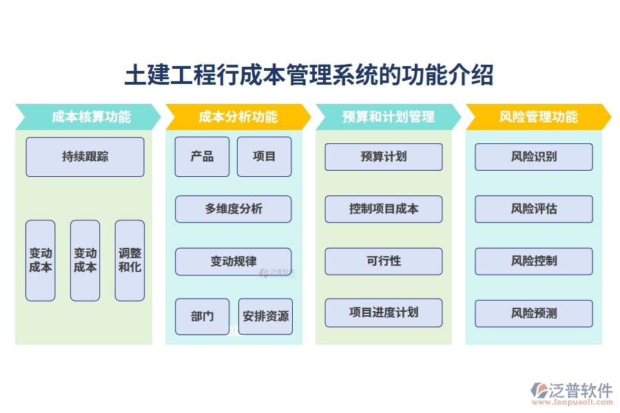 土建工程行成本管理系統(tǒng)的功能介紹