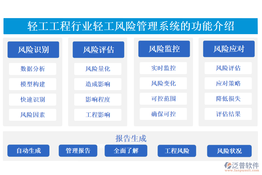 一、輕工工程行業(yè)輕工風(fēng)險管理系統(tǒng)的功能介紹 