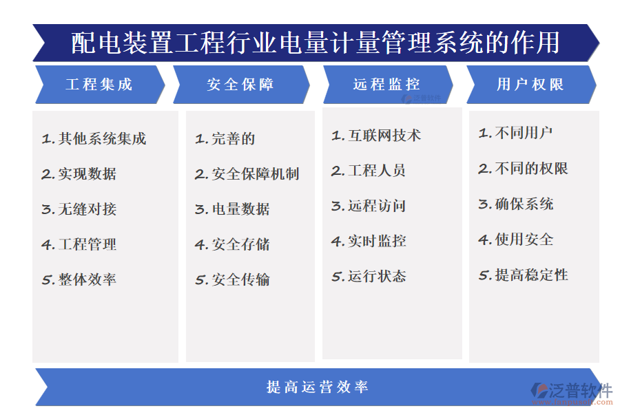 配電裝置工程行業(yè)電量計量管理系統(tǒng)的作用