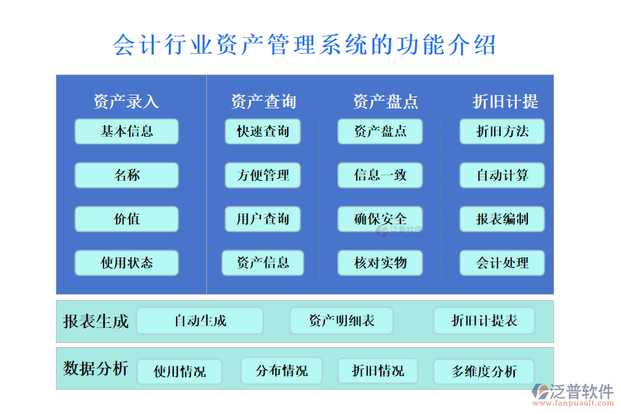 　一、會計行業(yè)資產(chǎn)管理系統(tǒng)的功能介紹 