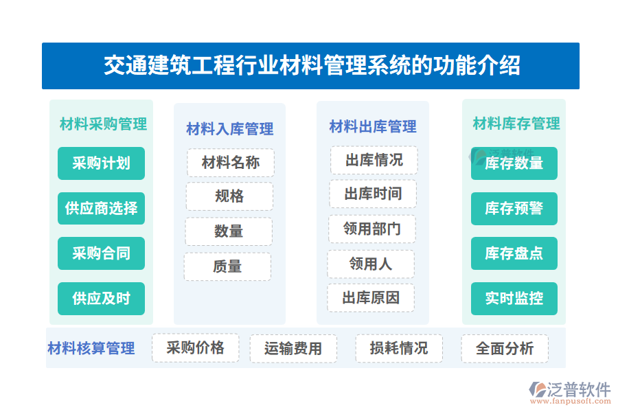 交通建筑工程行業(yè)材料管理系統(tǒng)的功能介紹