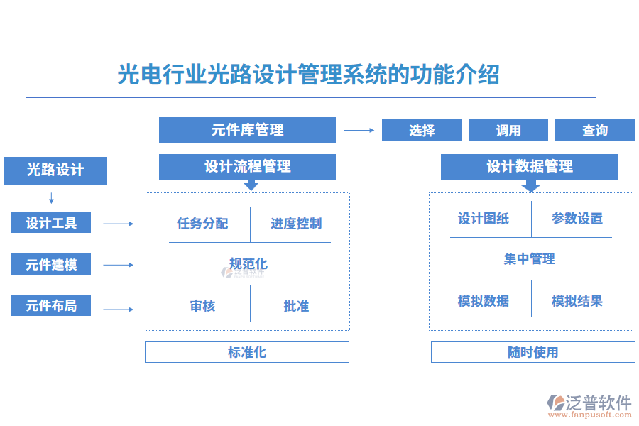 光電行業(yè)光路設(shè)計管理系統(tǒng)的功能介紹